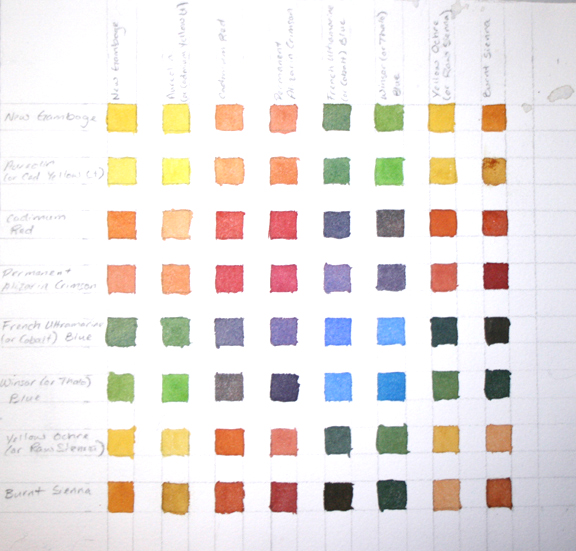 Color Chart